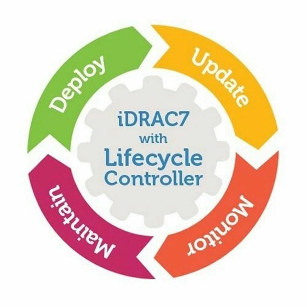 Idrac7 Idrac8 Idrac9 Enterprise License For Dell 12th 13th 14th Server Fast Mail